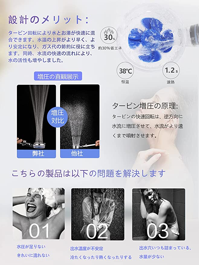 Tシャワーヘッド 節水 高水圧 タービンシャワーヘッド 水水漏れ防止 塩素除圧強 低水圧用 去機能付き 極細水流  水量調節可能 手元止水 ヘッド360°調節 KVK/MYM/INAX/東京ガス 適用 取り付け簡